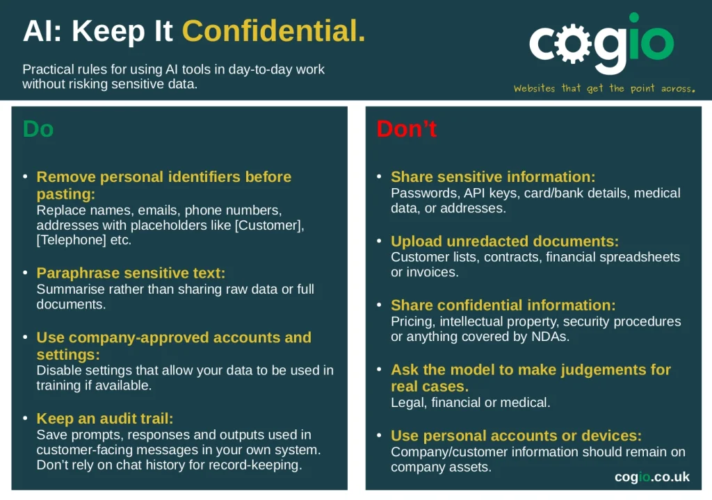Cogio AI Keep It Confidential A4 Poster